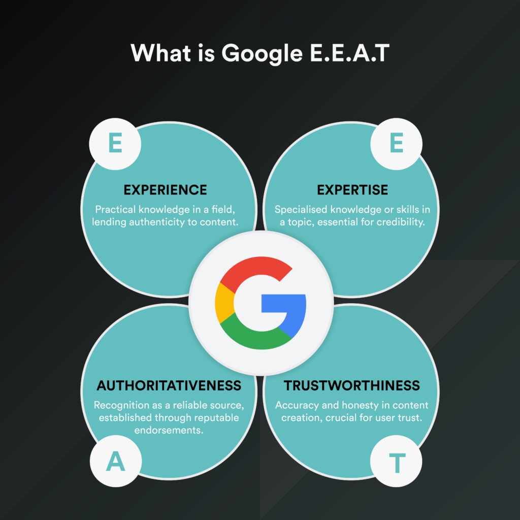 What is google EEAT